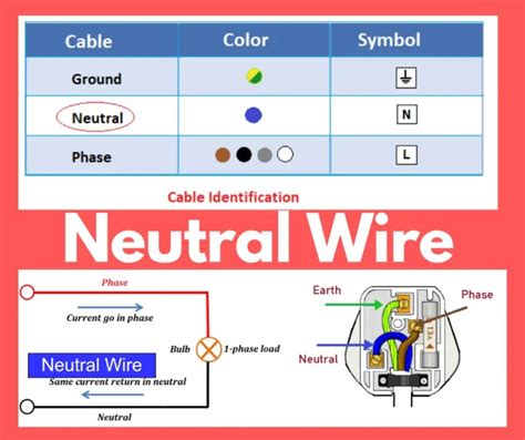 why neutral wire is required